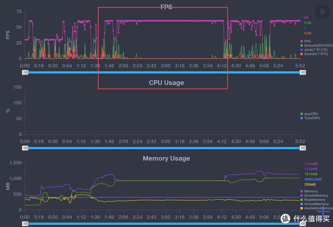 perfdog测试8 plus运行 QQ飞车