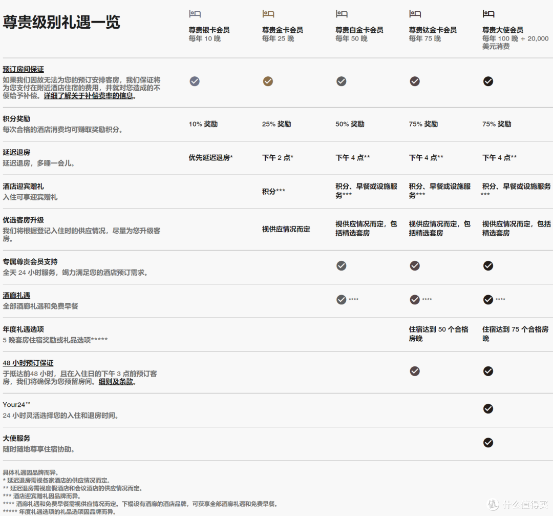 没花一分钱,住了总统套房