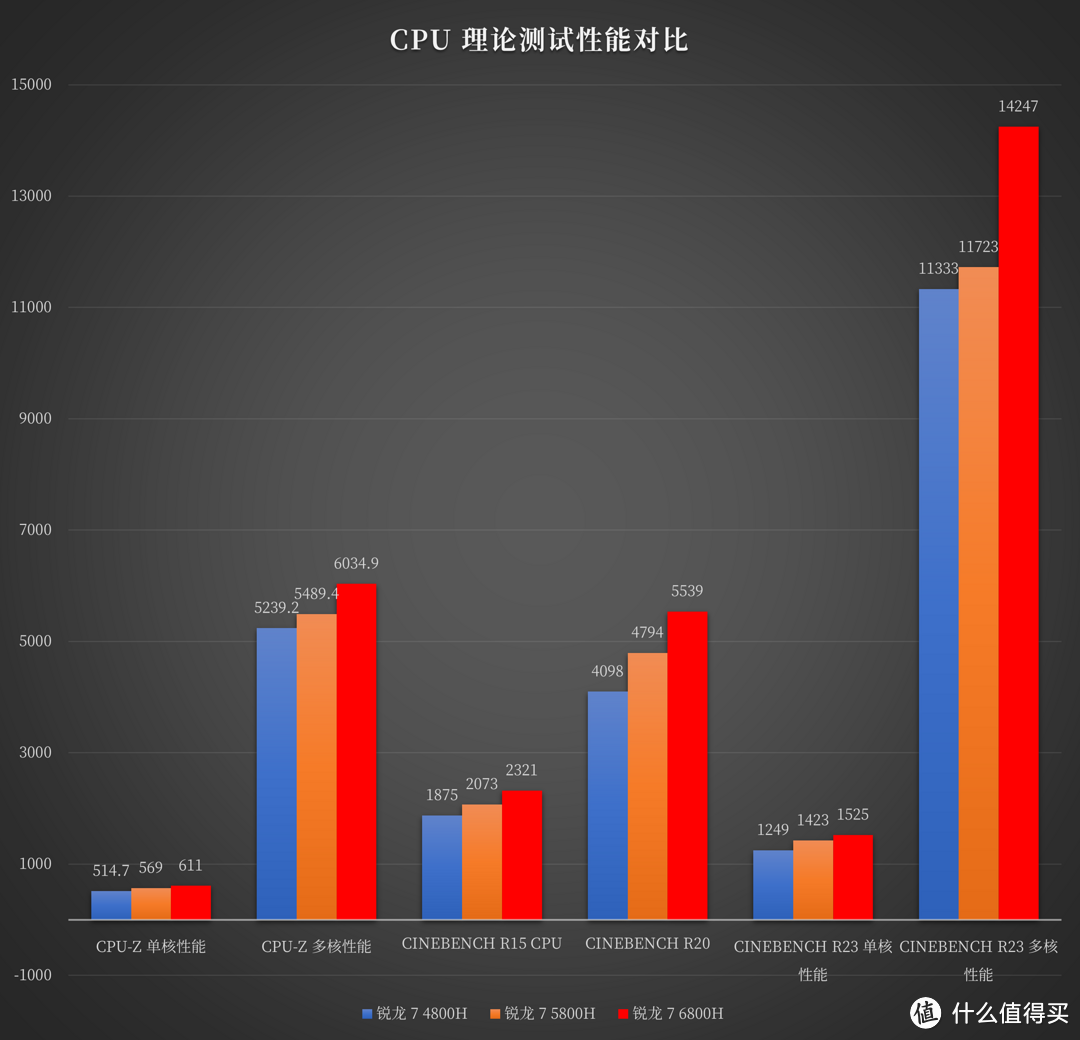 机械革命蛟龙 16 详测：AMD 锐龙 7 6800H + 140W 满血 RTX 3060 的硬核游戏本