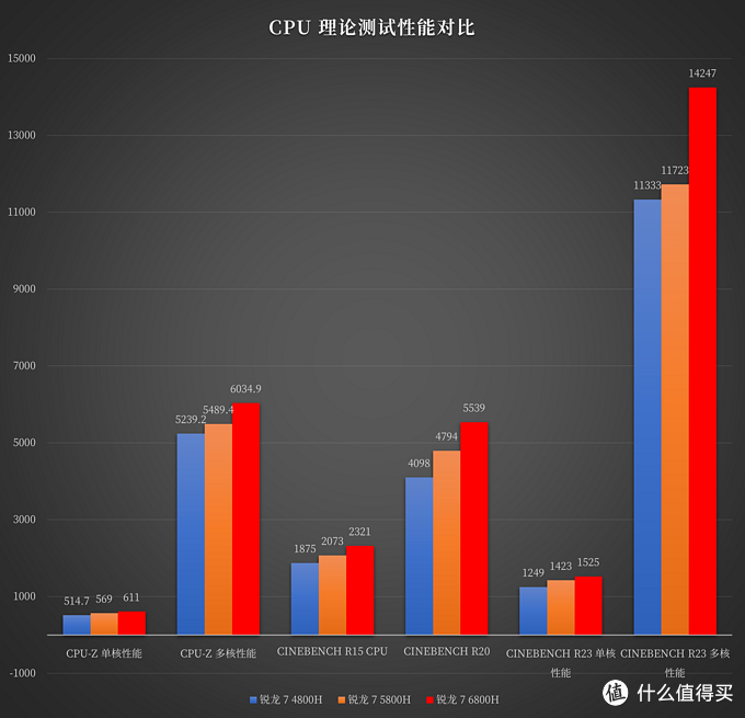 机械革命蛟龙 16 详测：AMD 锐龙 7 6800H + 140W 满血 RTX 3060 的硬核游戏本