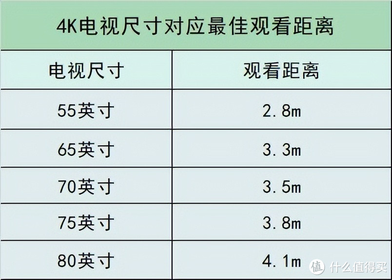 若是再买电视，一定坚持“4不买”，既保证看舒服，还能省钱