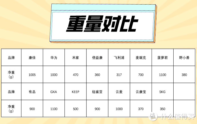 2022年热门筋膜枪汇总测评，GXA、云麦、有品、菠萝君、麦瑞克等15款专业级筋膜枪测评，看完再买不上当！（七夕礼物推荐、男朋友礼物推荐）