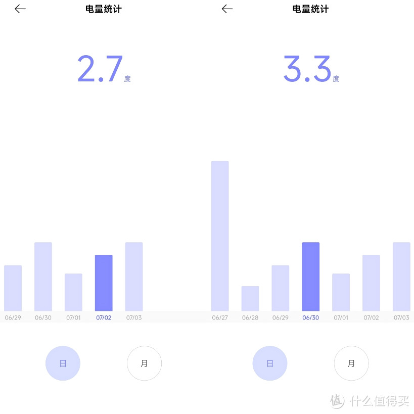 华凌KFR-35GW/N8HE1空调开箱、拆机、安装、温控能耗体验分享