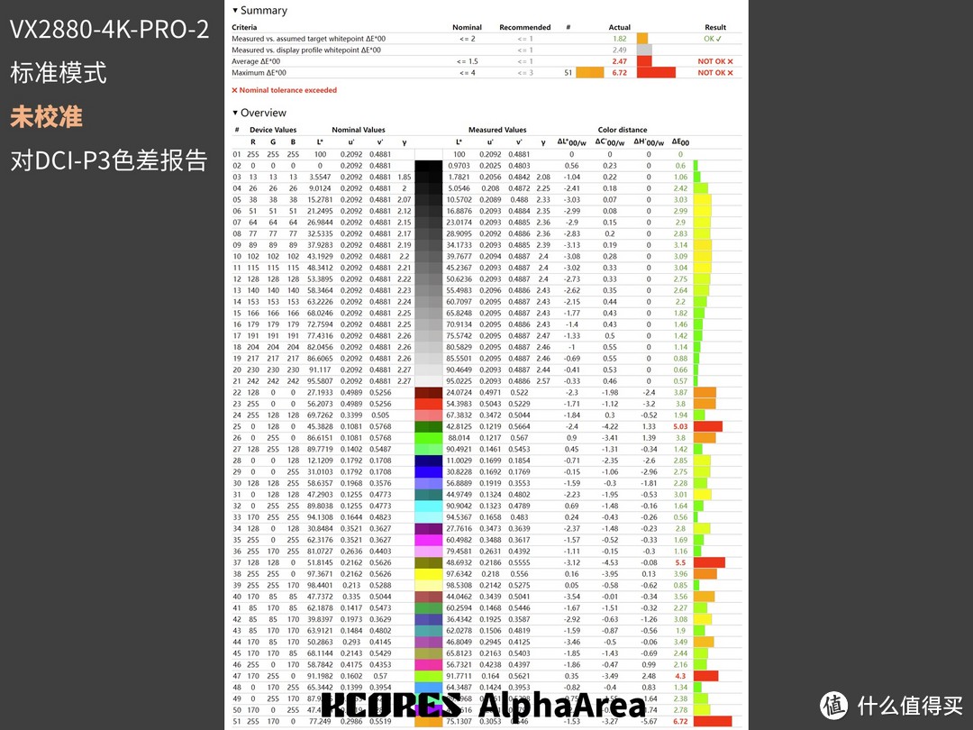 优派 VX2880-4K-PRO-2 4K144 显示器评测与设置建议 -- 缩到极致买 M280DCA-E7B 送显示器