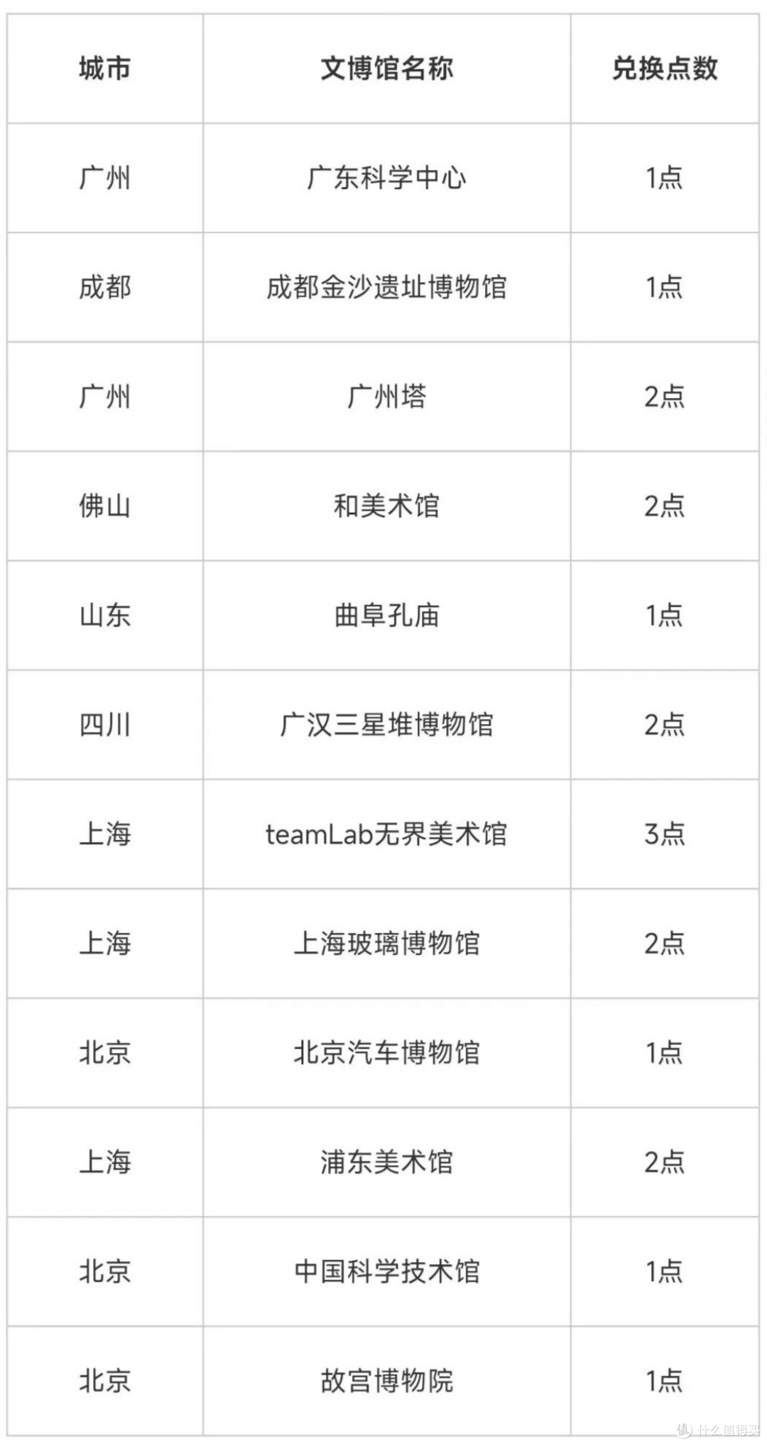 经典活动续期，浦发权益再升级！