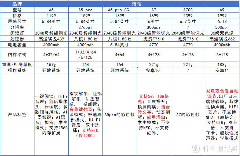 墨水屏手机该如何选？看这篇就够了。附迷你阅读器配置对比表。