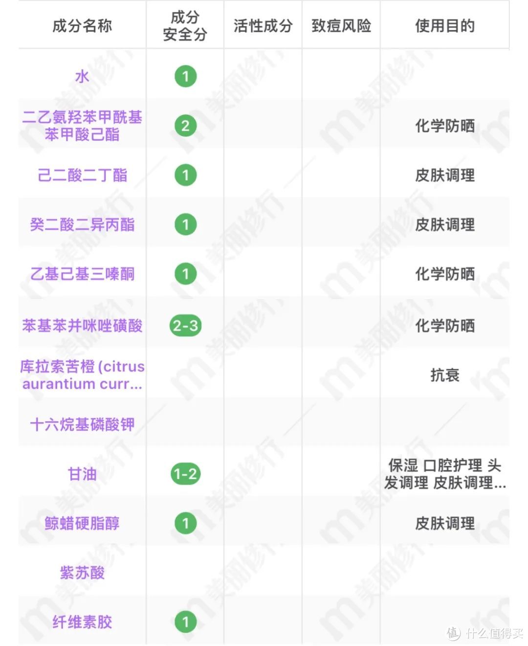 这一款竟然最防水？宝宝8款防晒霜最全测评，让你避雷不踩坑～