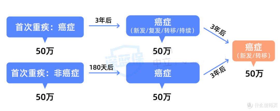 媲美达尔文6号的重疾险来了,价格便宜,很值得买!