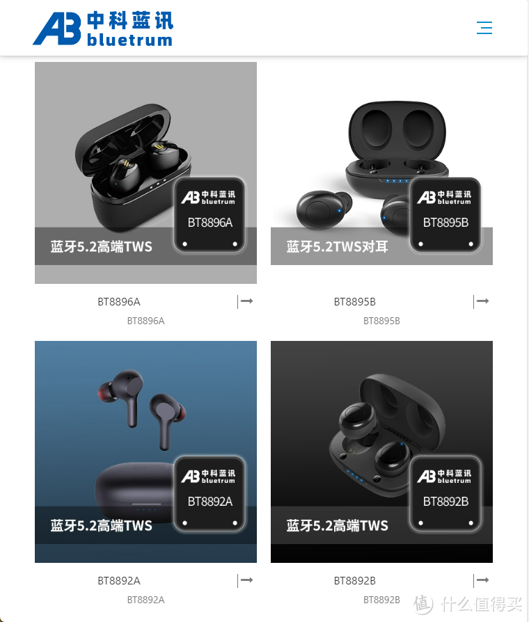 入选中国IC独角兽榜单的芯片黑马中科蓝讯成功上市