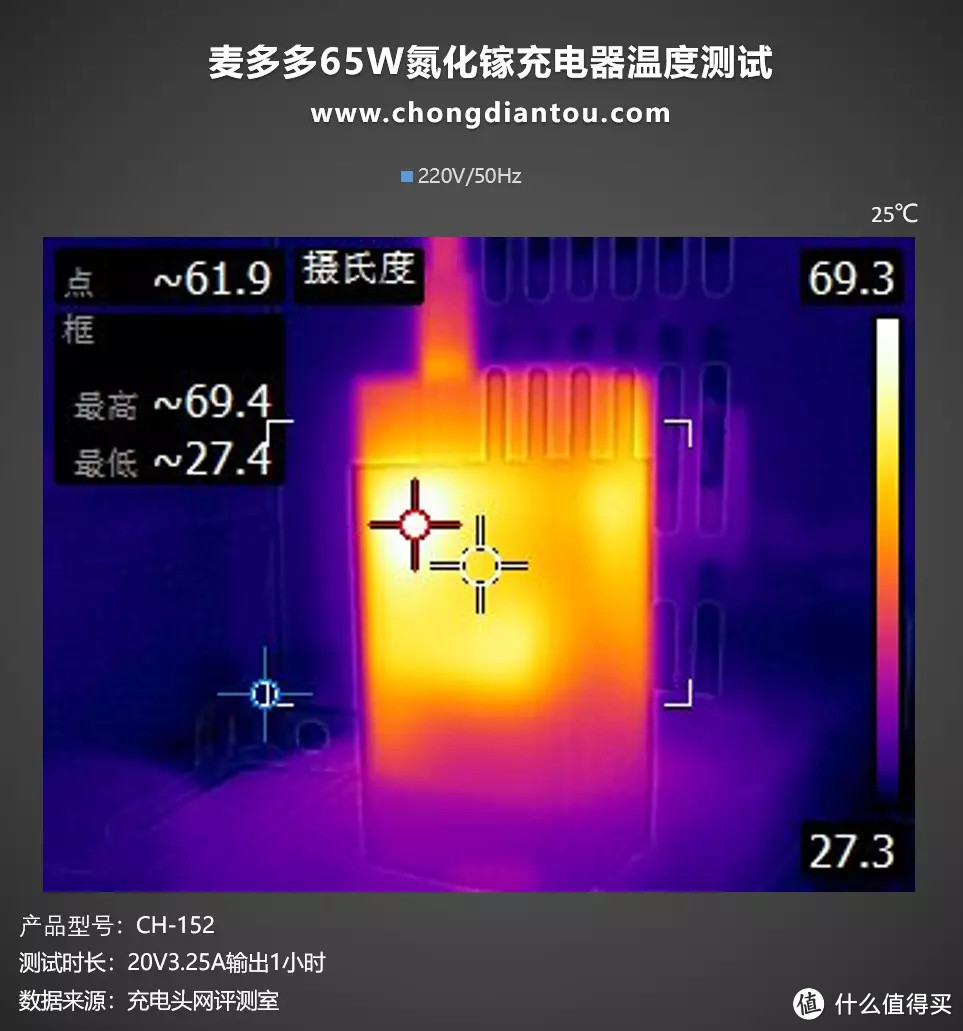 全新迭代，功率更大极致小巧，麦多多 GaN5 mini 65W氮化镓充电器评测