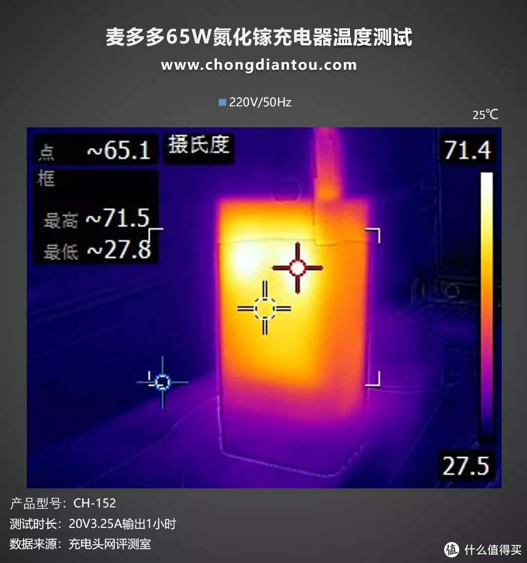 全新迭代，功率更大极致小巧，麦多多 GaN5 mini 65W氮化镓充电器评测