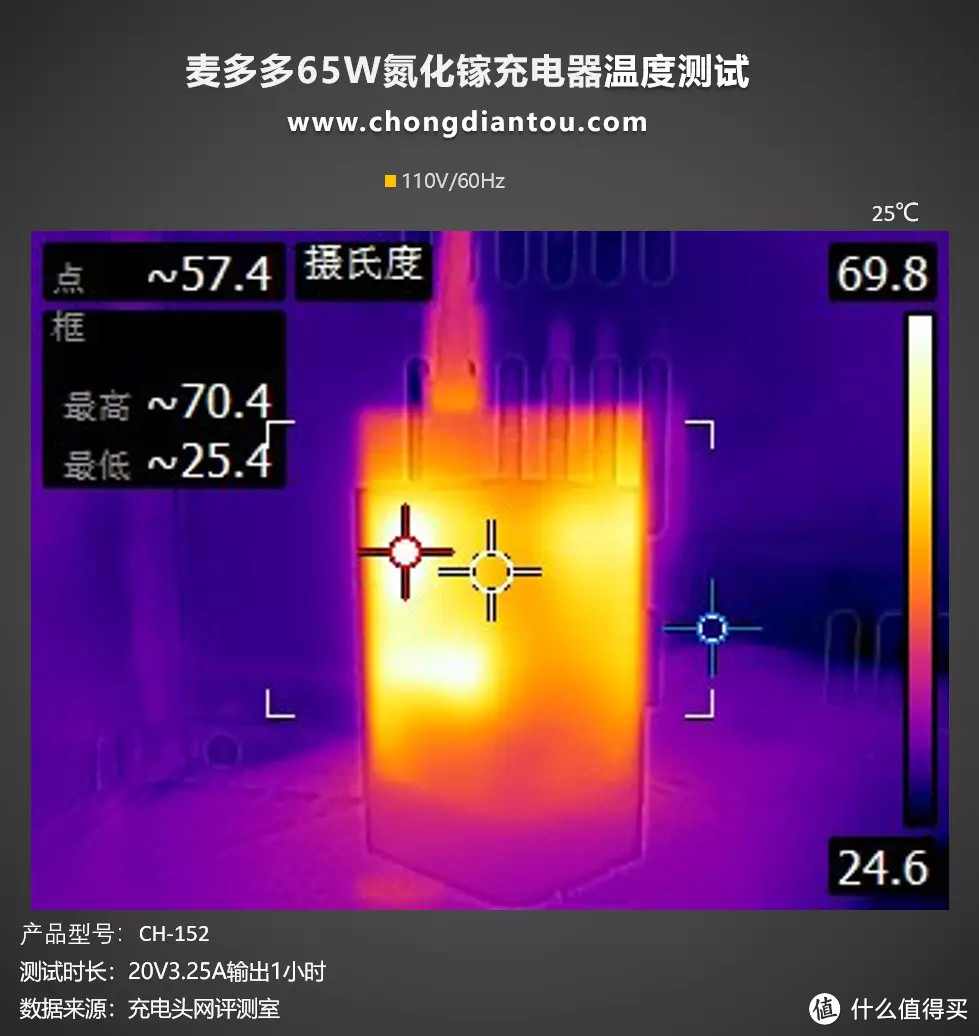 全新迭代，功率更大极致小巧，麦多多 GaN5 mini 65W氮化镓充电器评测