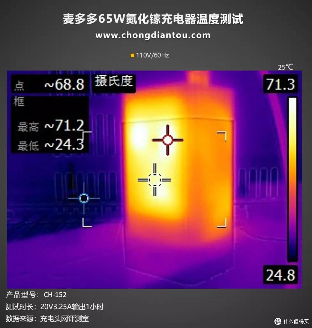 全新迭代,功率更大极致小巧,麦多多 GaN5 mini 65W氮化镓充电器评测