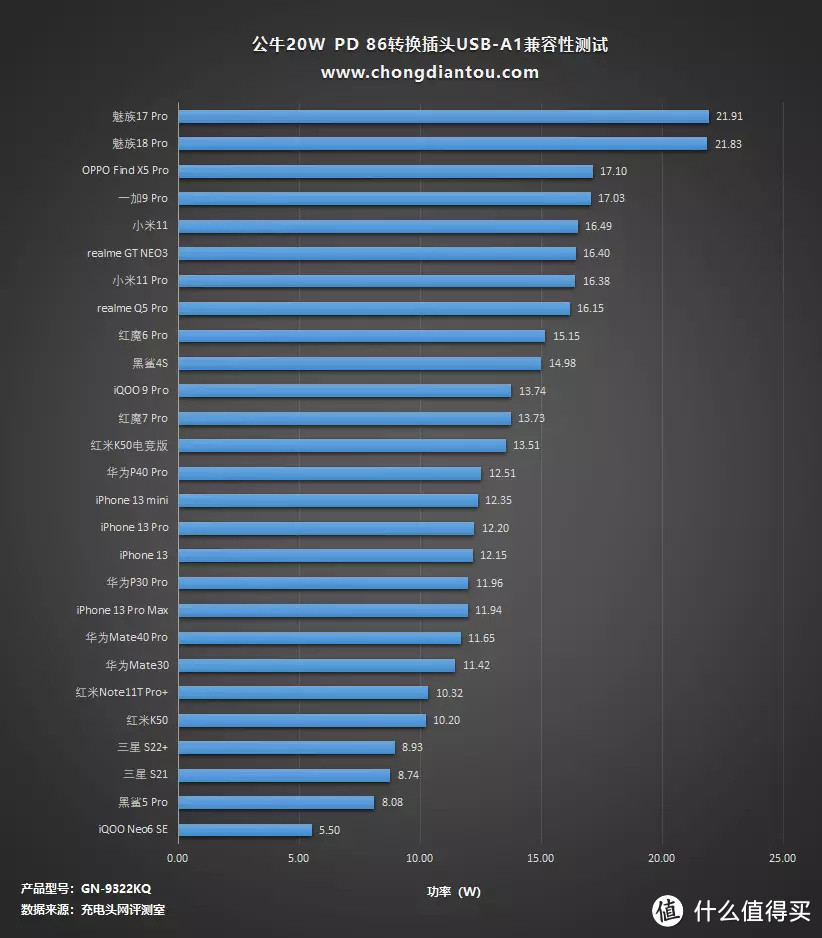 墙插不够用？再来4个，还有USB快充，公牛20W PD 86转换插头评测