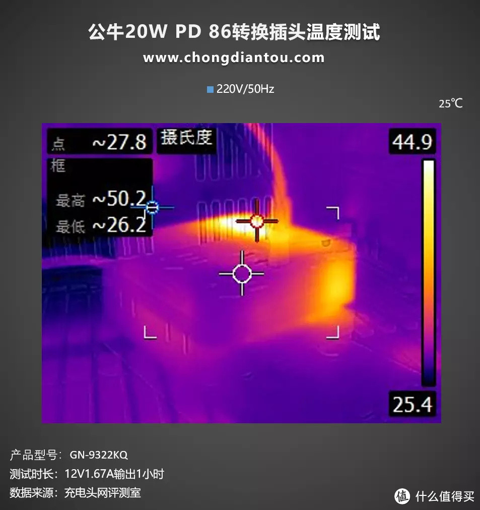 墙插不够用？再来4个，还有USB快充，公牛20W PD 86转换插头评测