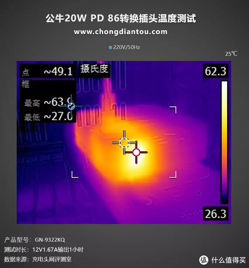 墙插不够用？再来4个，还有USB快充，公牛20W PD 86转换插头评测