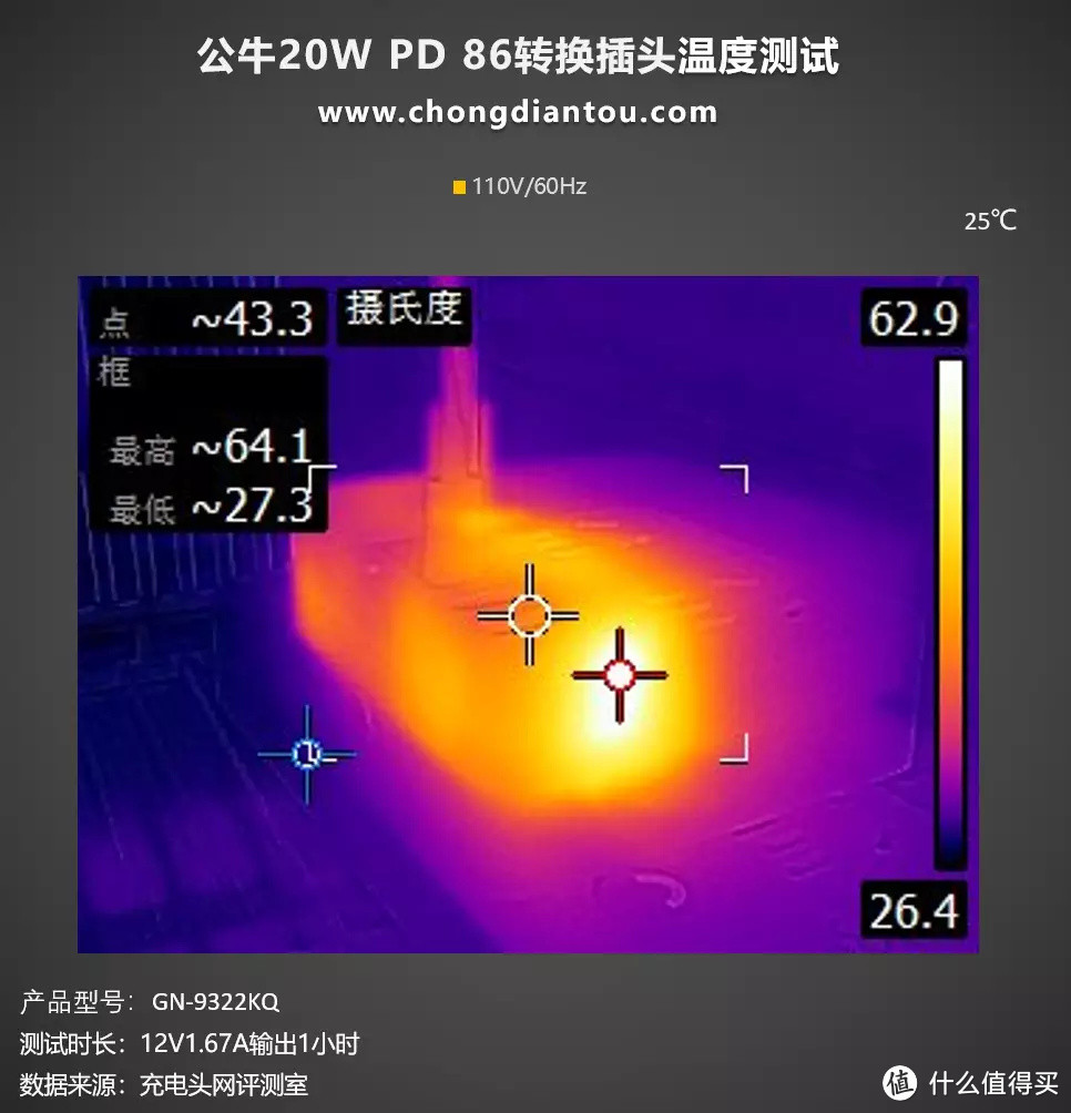 墙插不够用？再来4个，还有USB快充，公牛20W PD 86转换插头评测