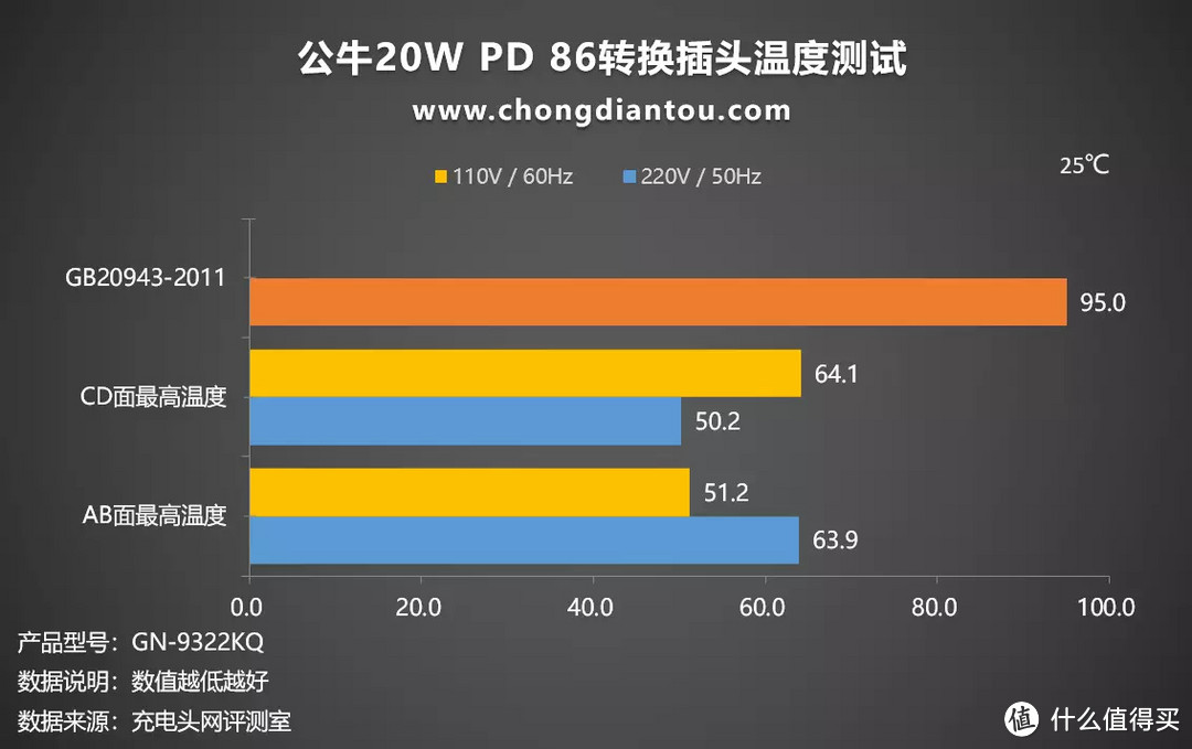 墙插不够用？再来4个，还有USB快充，公牛20W PD 86转换插头评测