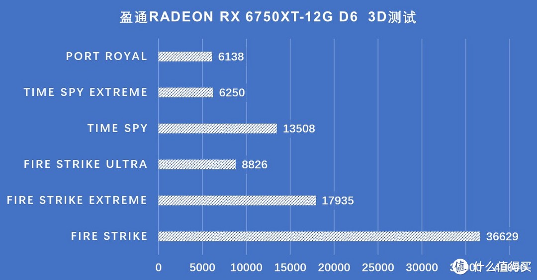 制霸2K高画质游戏的6750XT新卡尝鲜，惊鸿起舞能刀能枪