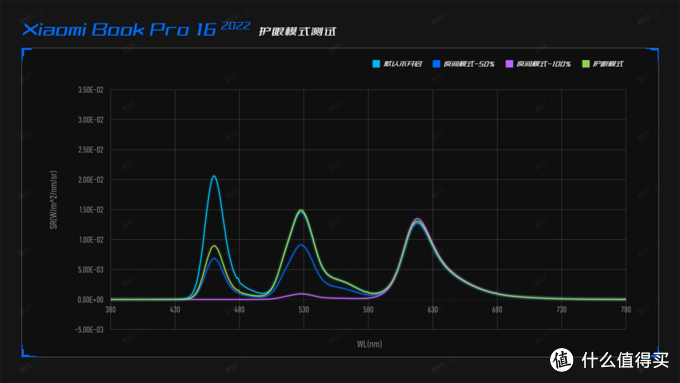 这 是 Xiaomi Book Pro 16，但 优 雅 至 极