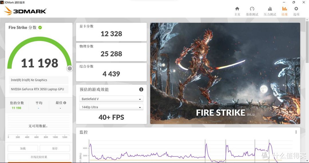 拥有12代标压i7+RTX 30独显+120Hz OLED好屏的轻薄本？华硕无畏Pro15 2022评测