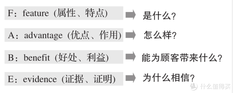 如何高效沟通？这4本书让你做职场体面人～