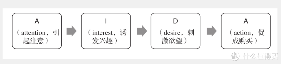 如何高效沟通？这4本书让你做职场体面人～