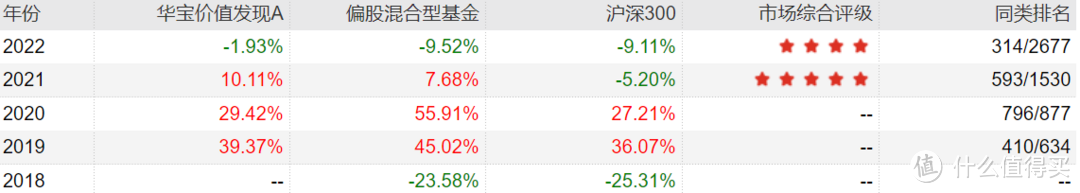 2022年下半年最牛基金投资指南，史上最全攻略来了！