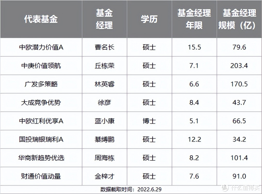 2022年下半年最牛基金投资指南，史上最全攻略来了！