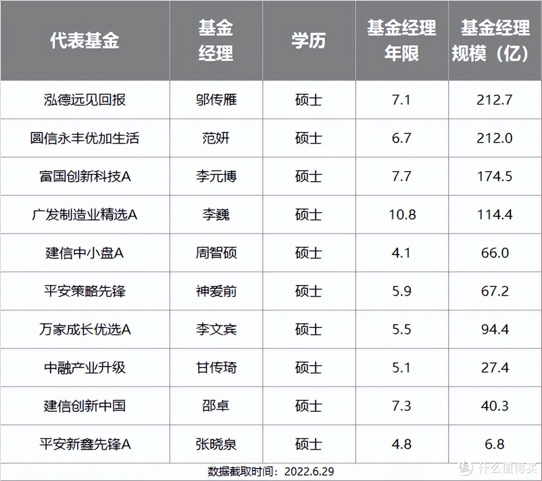 2022年下半年最牛基金投资指南，史上最全攻略来了！