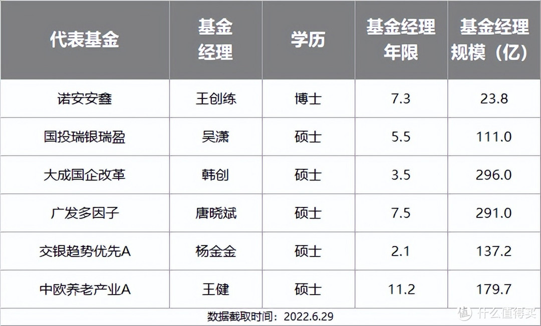 2022年下半年最牛基金投资指南，史上最全攻略来了！