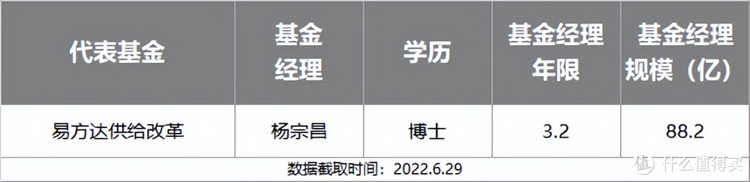 2022年下半年最牛基金投资指南，史上最全攻略来了！