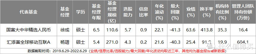 2022年下半年最牛基金投资指南，史上最全攻略来了！