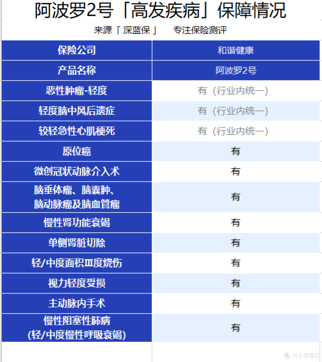 保终身、多次赔！这款高性价比重疾险，女性买超便宜！