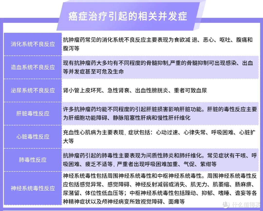 重疾多次赔太贵了？！和谐健康阿波罗2号自带多次重疾赔！