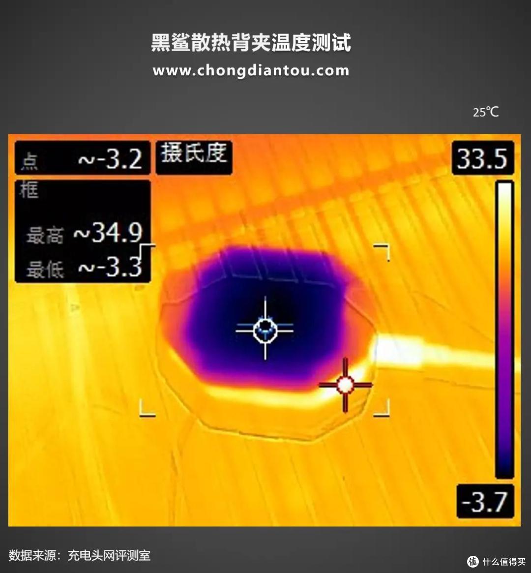 夏日避暑利器，游戏内外凯旋而归，黑鲨制冷背夹3 Pro评测