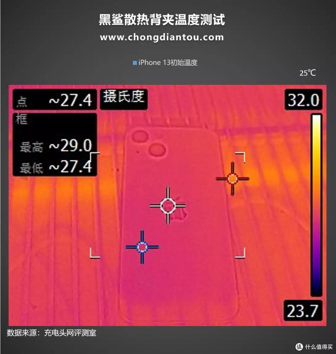 夏日避暑利器，游戏内外凯旋而归，黑鲨制冷背夹3 Pro评测