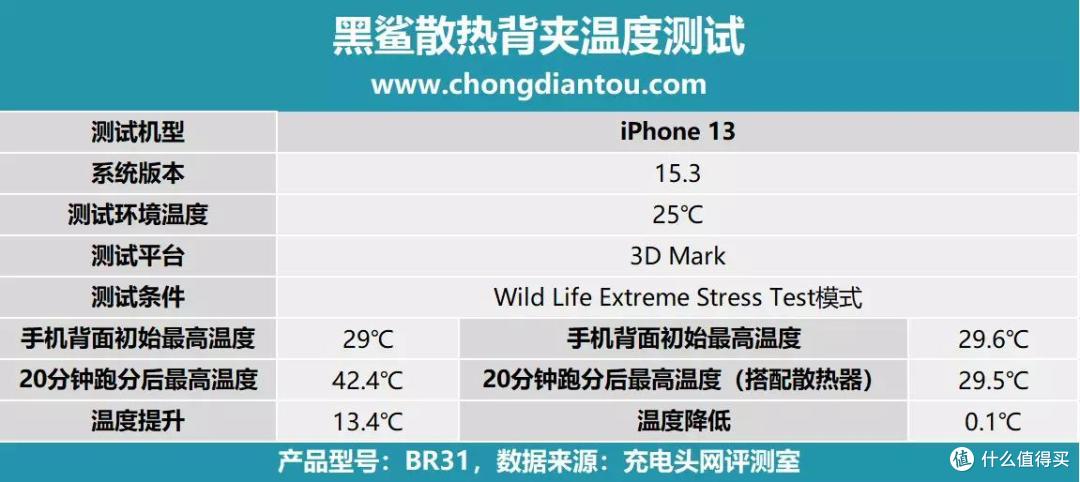 夏日避暑利器，游戏内外凯旋而归，黑鲨制冷背夹3 Pro评测