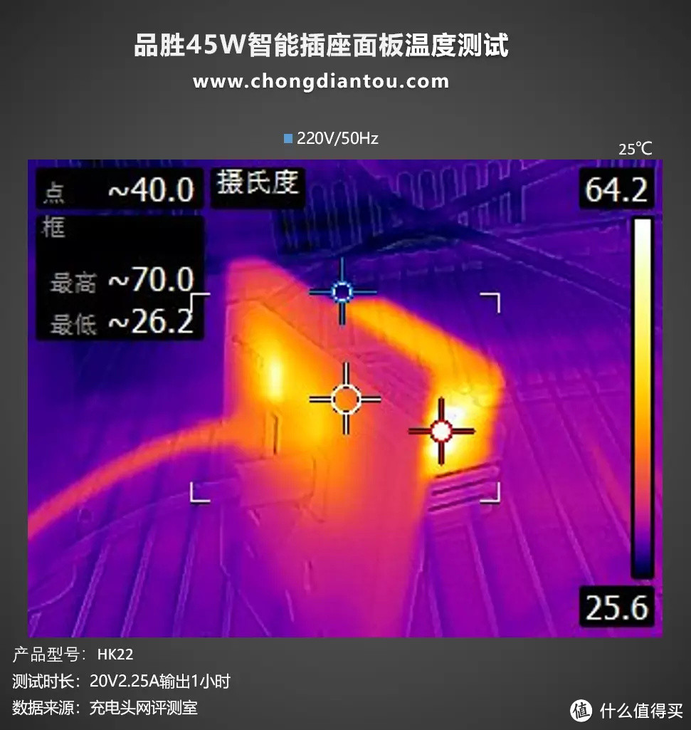 1C1A双USB接口，AC插口同样给足你，品胜45W智能插座面板评测