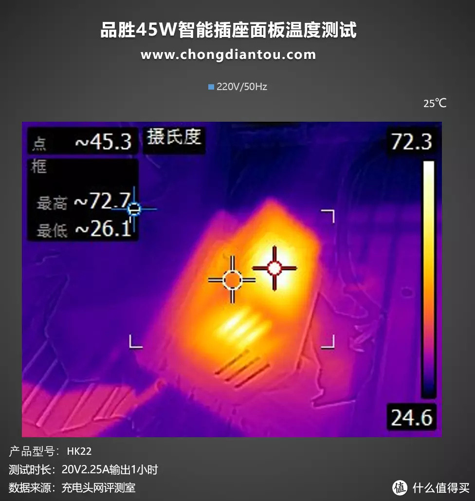 1C1A双USB接口，AC插口同样给足你，品胜45W智能插座面板评测