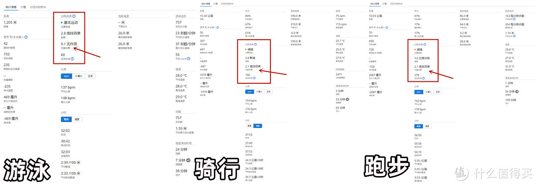 佳明铁三旗舰腕表上市，入手Forerunner955一个月，来说说使用感受