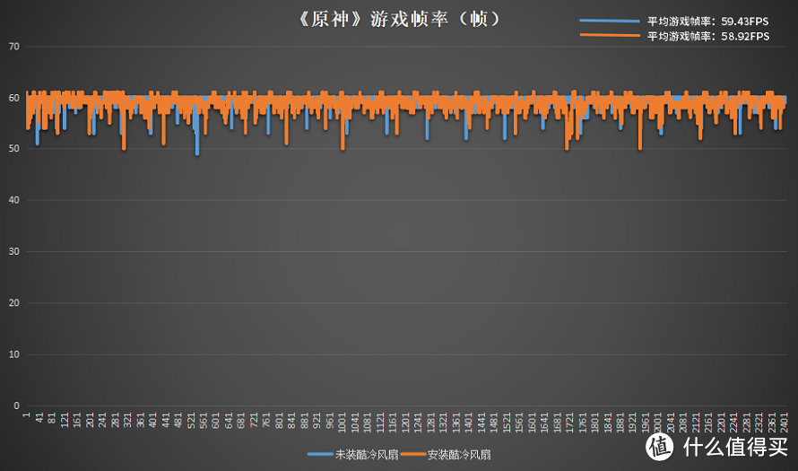 腾讯ROG游戏手机6 Pro首发评测，搭载骁龙8+处理器，这次驯龙终于成功！