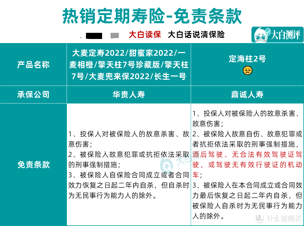 太猛了，华贵大麦2022定期寿险，最高可投保1个亿！附热销8款定寿测评