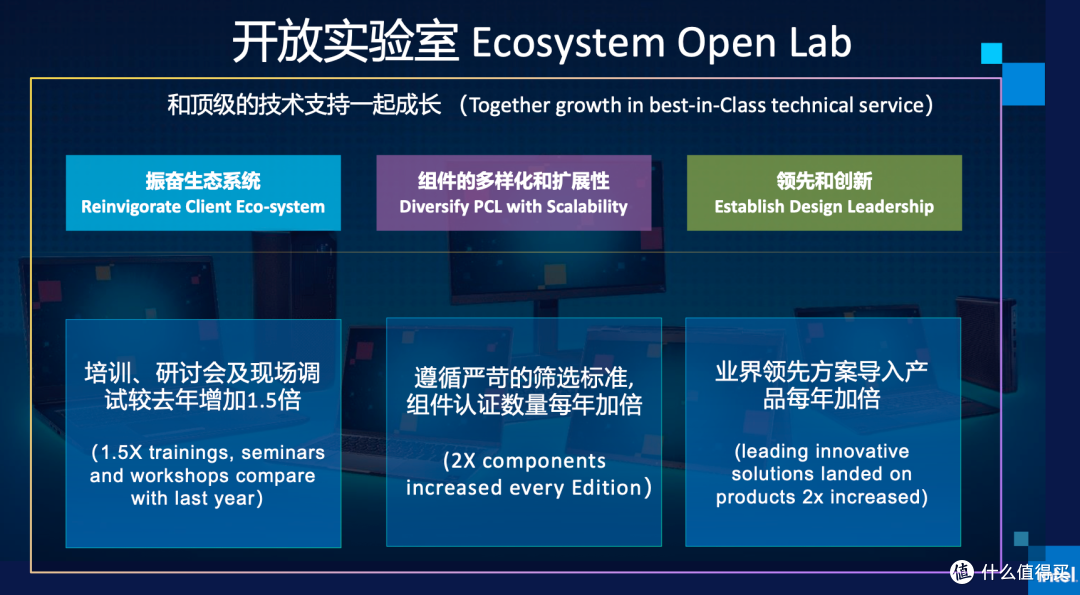 愈加苛刻的 Evo 3.0:intel 笔记本电脑认证升级,携手合作伙伴推动体验升级