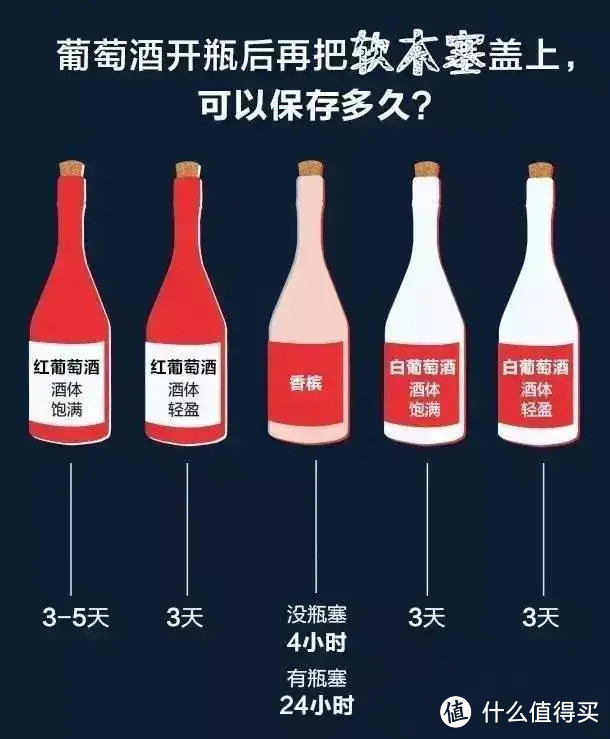 葡萄酒开瓶后没喝完，该如何延长保存期？有什么其他用处呢？