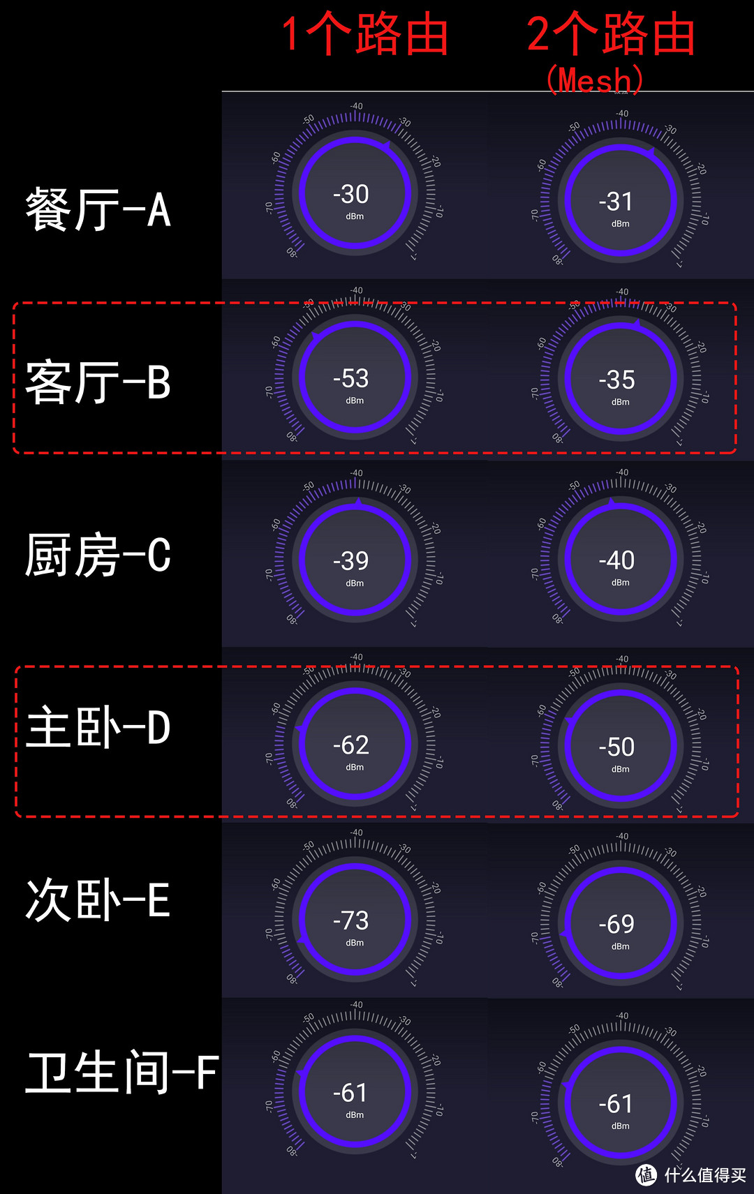 如果一个不行那么就再来一个，领势 MX2000路由器组网体验