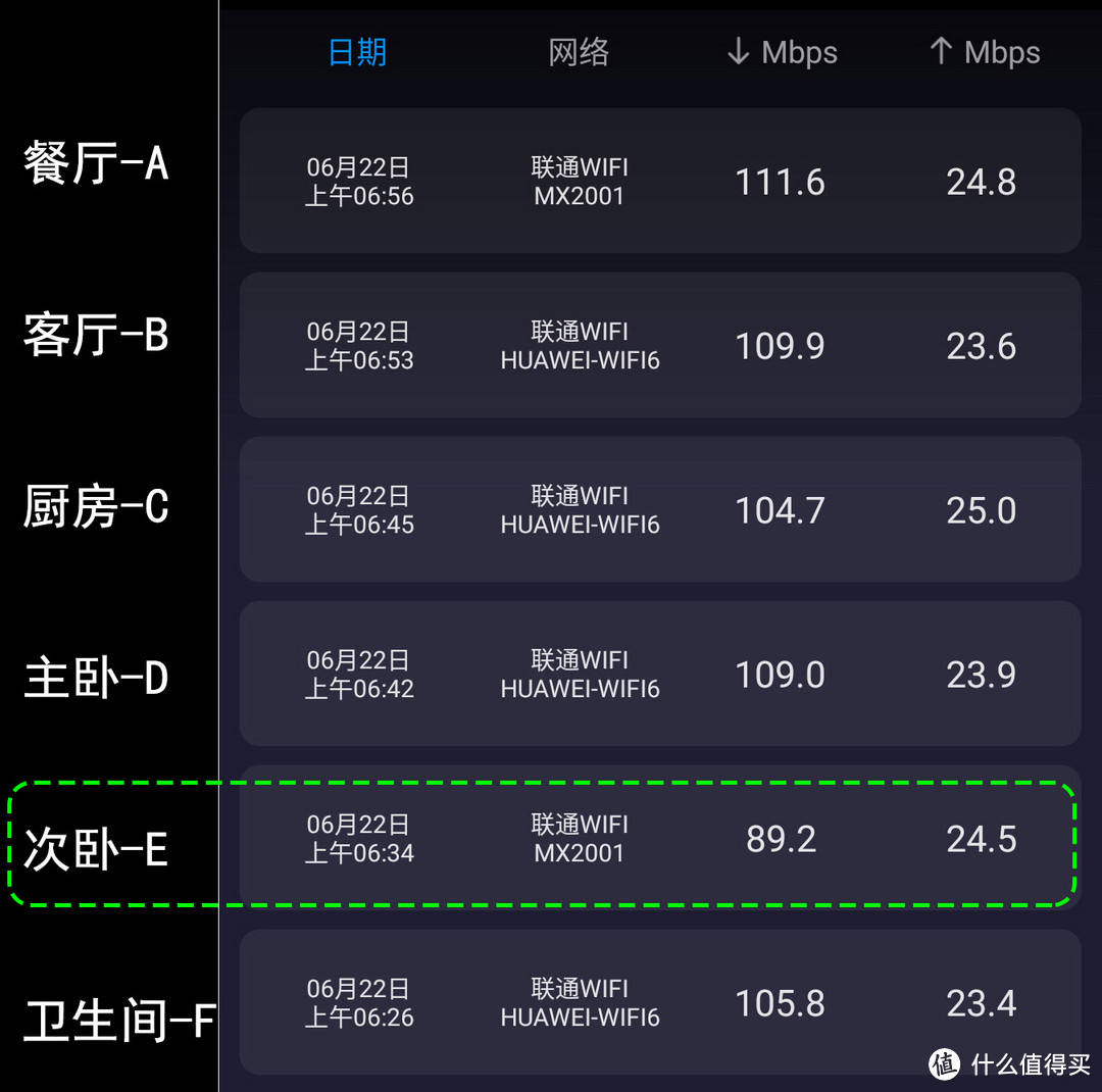 如果一个不行那么就再来一个，领势 MX2000路由器组网体验