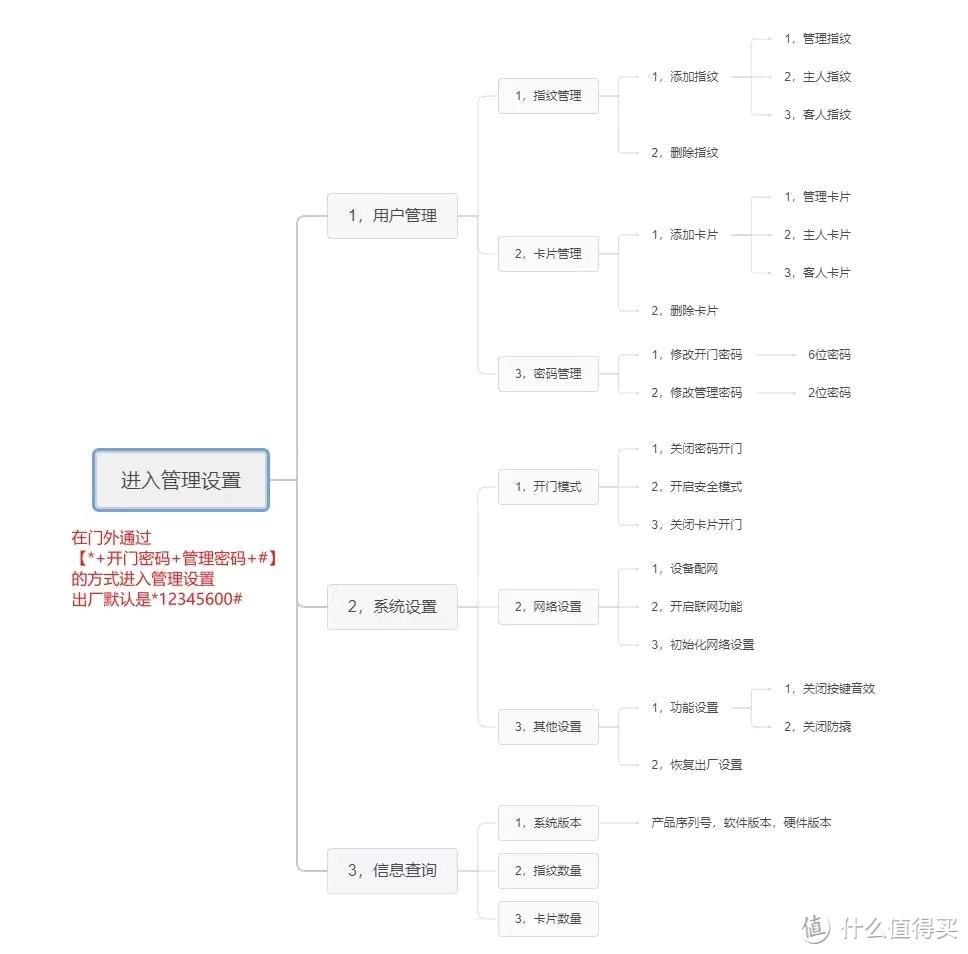 是可视猫眼更是安全门锁 VOC t11c智能门锁上手体验​