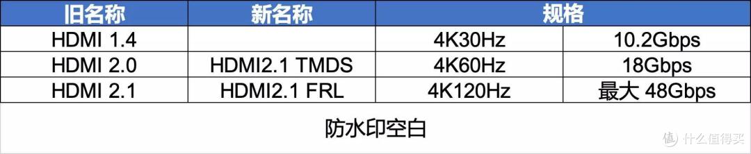 4K 高刷+DisplayHDR1000 泰坦军团P27A6V深度体验