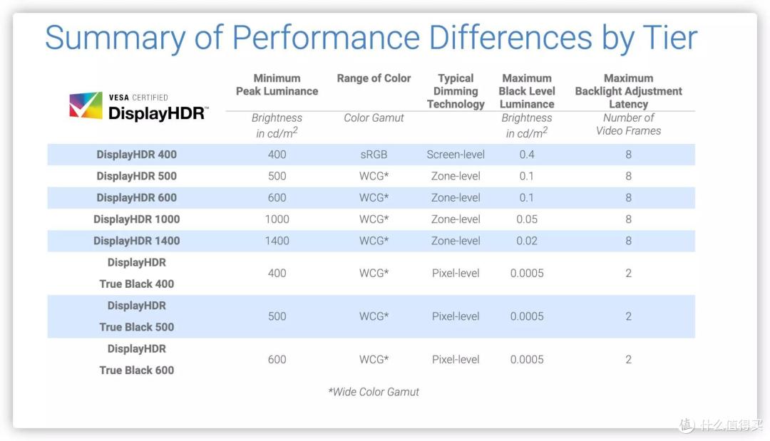 4K 高刷+DisplayHDR1000 泰坦军团P27A6V深度体验